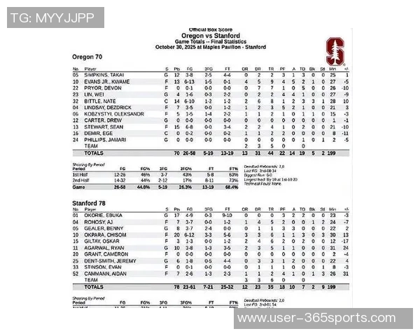 俄勒冈大学对阵莱斯大学林葳未能进入首发阵容引发关注